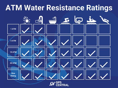 5 atm water resistant dolce gabbana|waterproof watch atm chart.